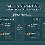 teaser bet odds